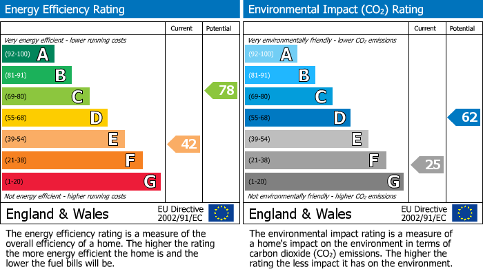 EPC Graph for Flat 3, High Street, Rushden, Northants