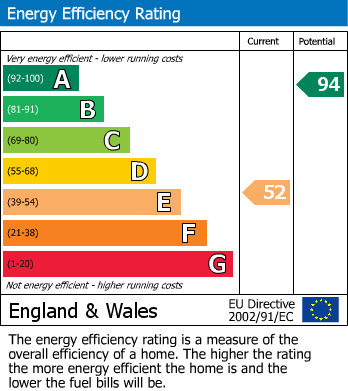 EPC Graph for Hazelwood Lane, Kettering, Northants