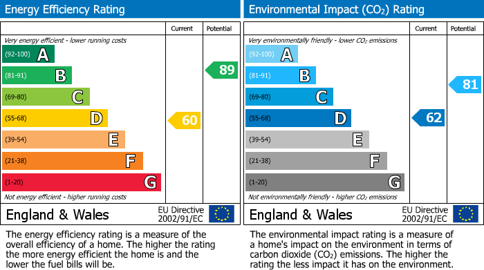 EPC Graph for Wood Street, Higham Ferrers, Northants