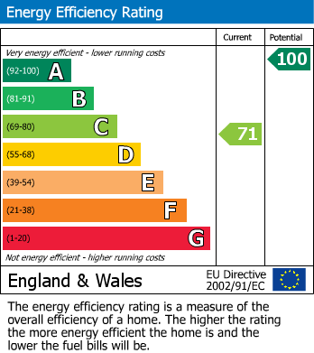 EPC Graph for Ashleigh House, Hamblin Court, Rushden